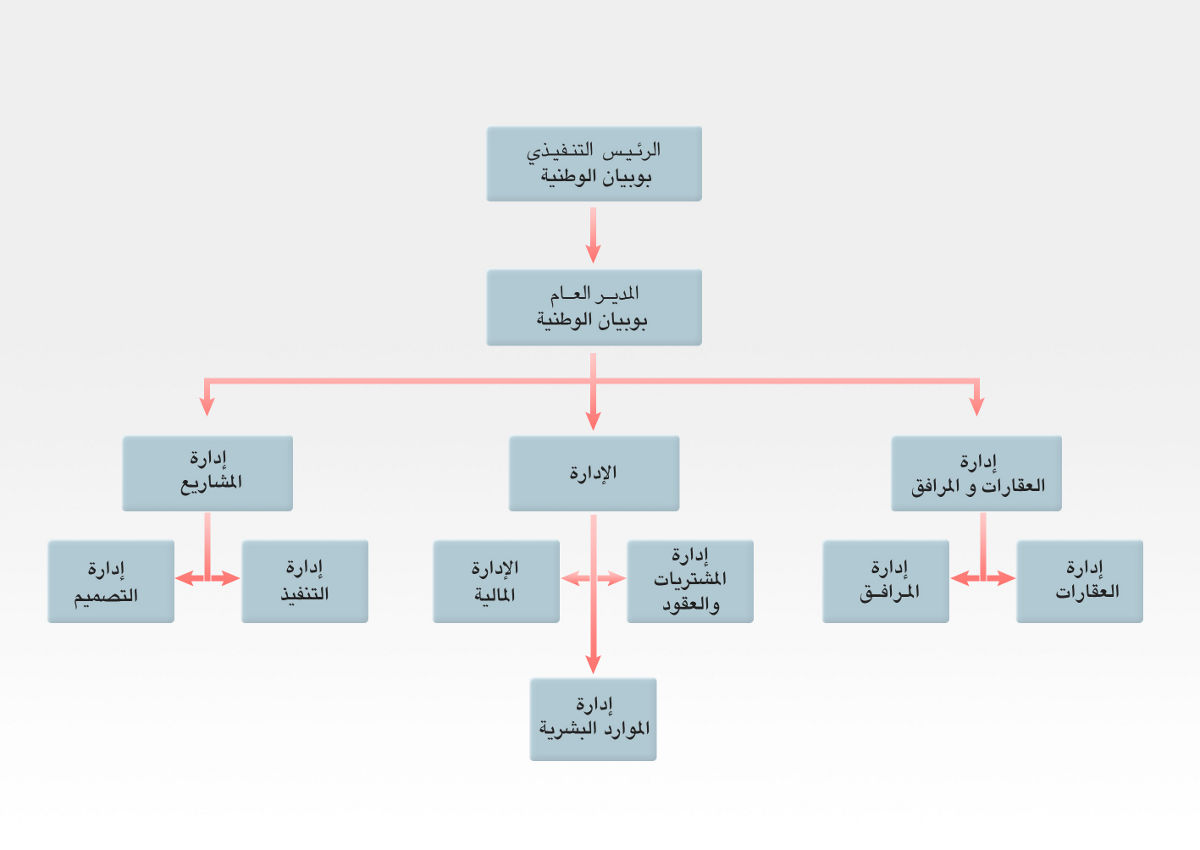 Organization chart_English_new.jpg